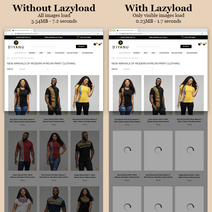 lazy load eCommerce